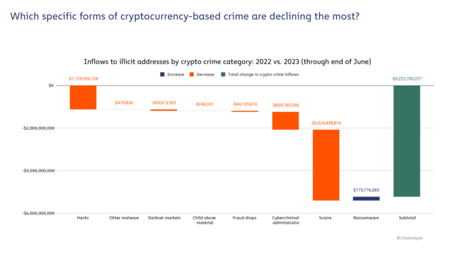 Crypto scams