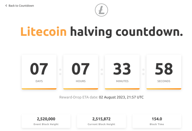 Litecoin halving