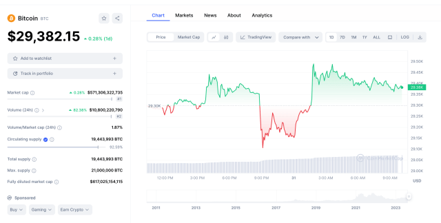 Bitcoin daily trading volume