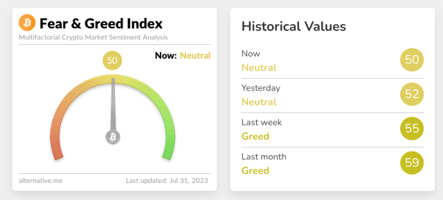 Bitcoin fear & greed index