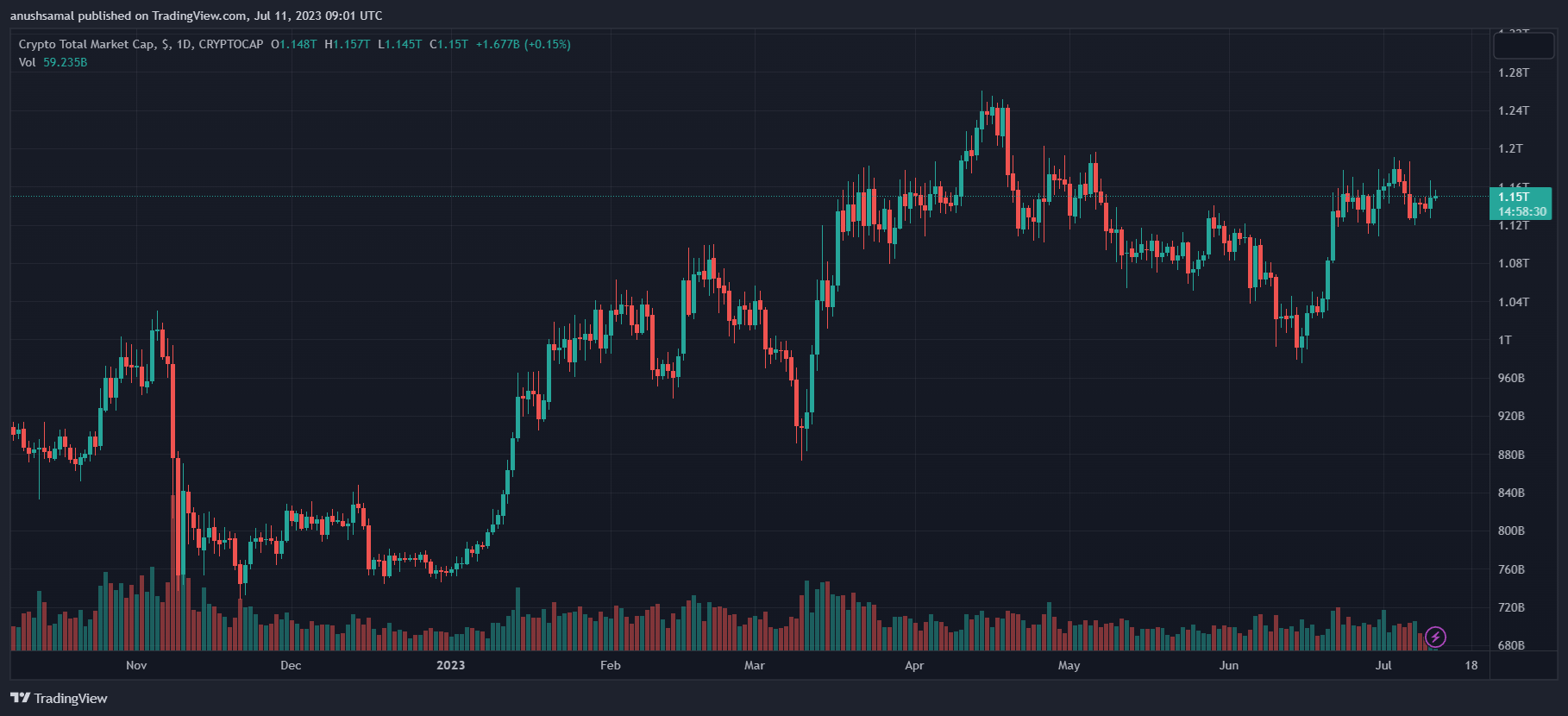 Bittrex