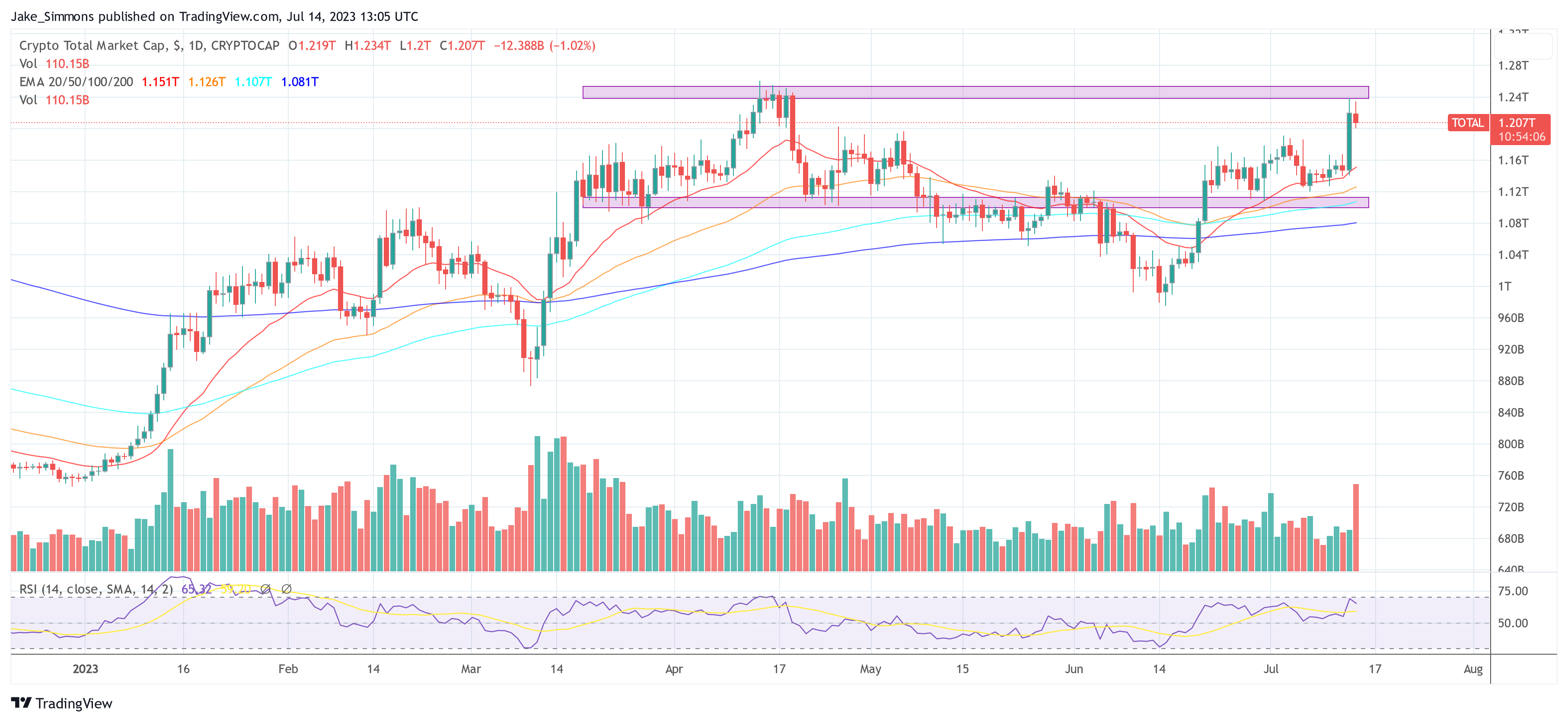 total crypto market cap