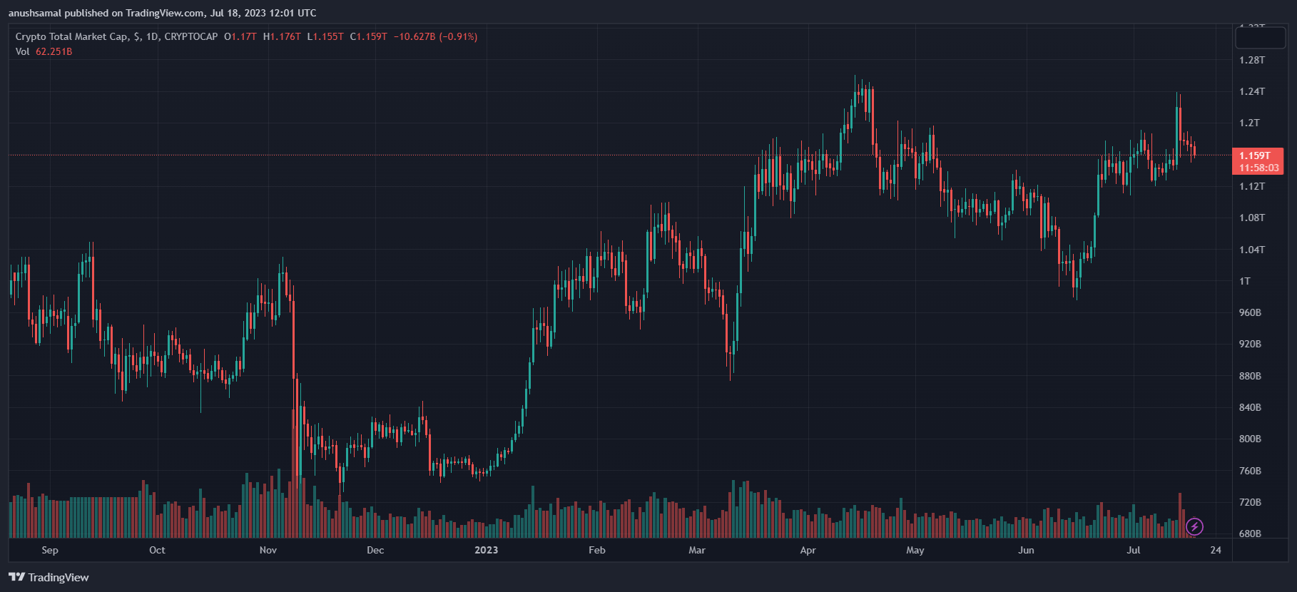 Binance