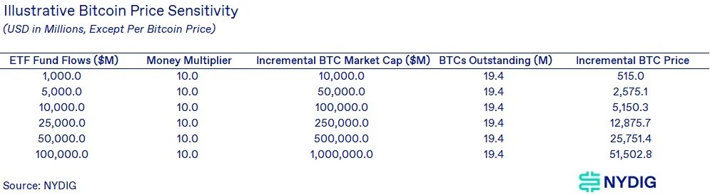 Bitcoin price prediction