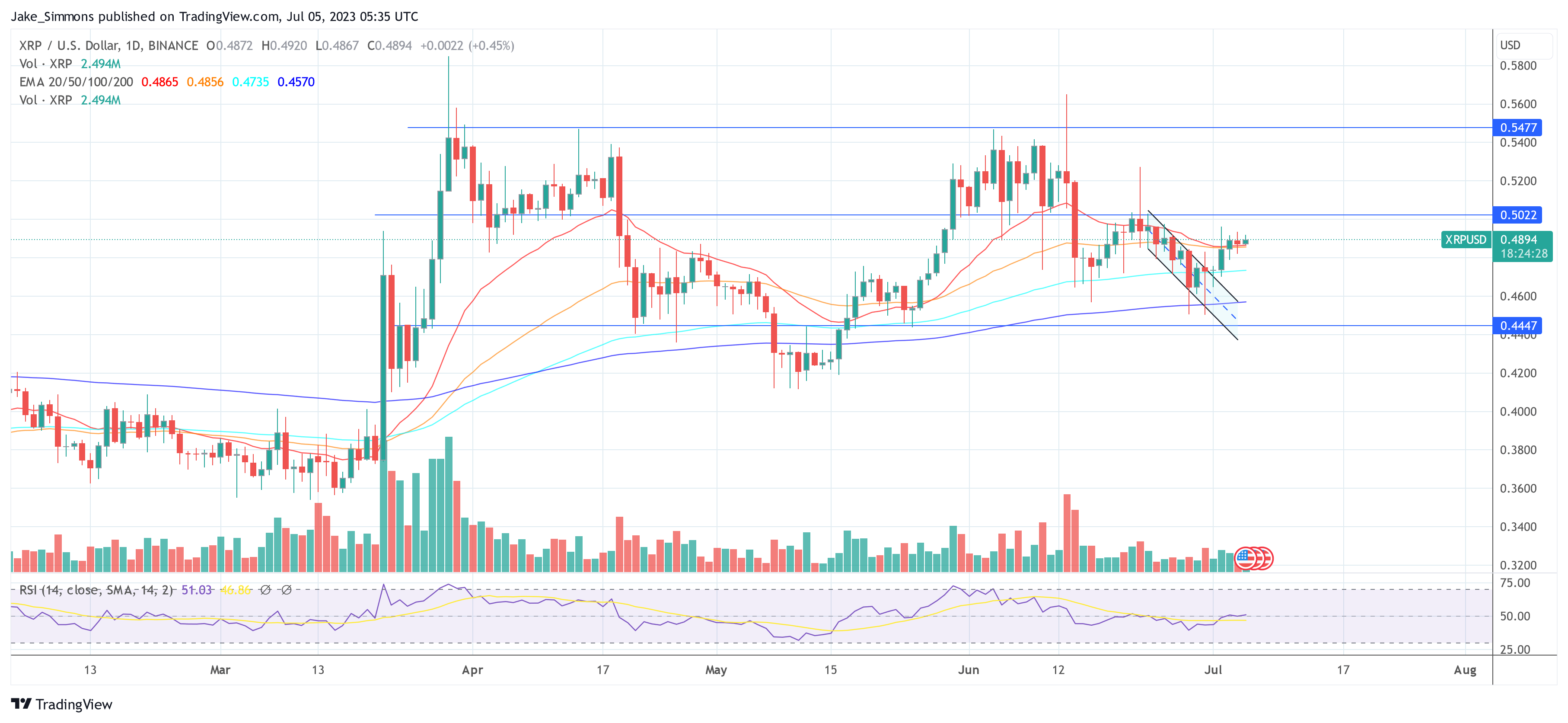 Ripple XRP price