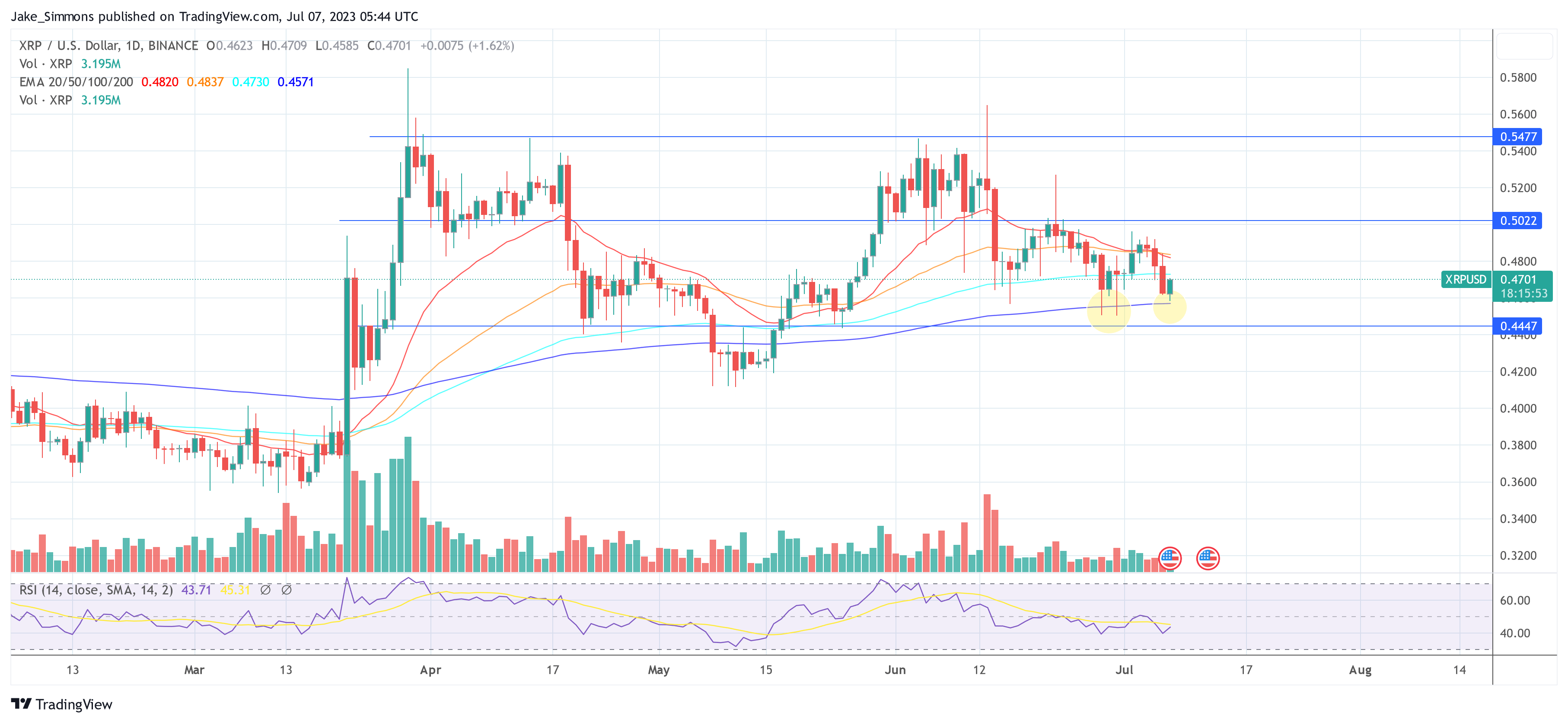 Ripple XRP price