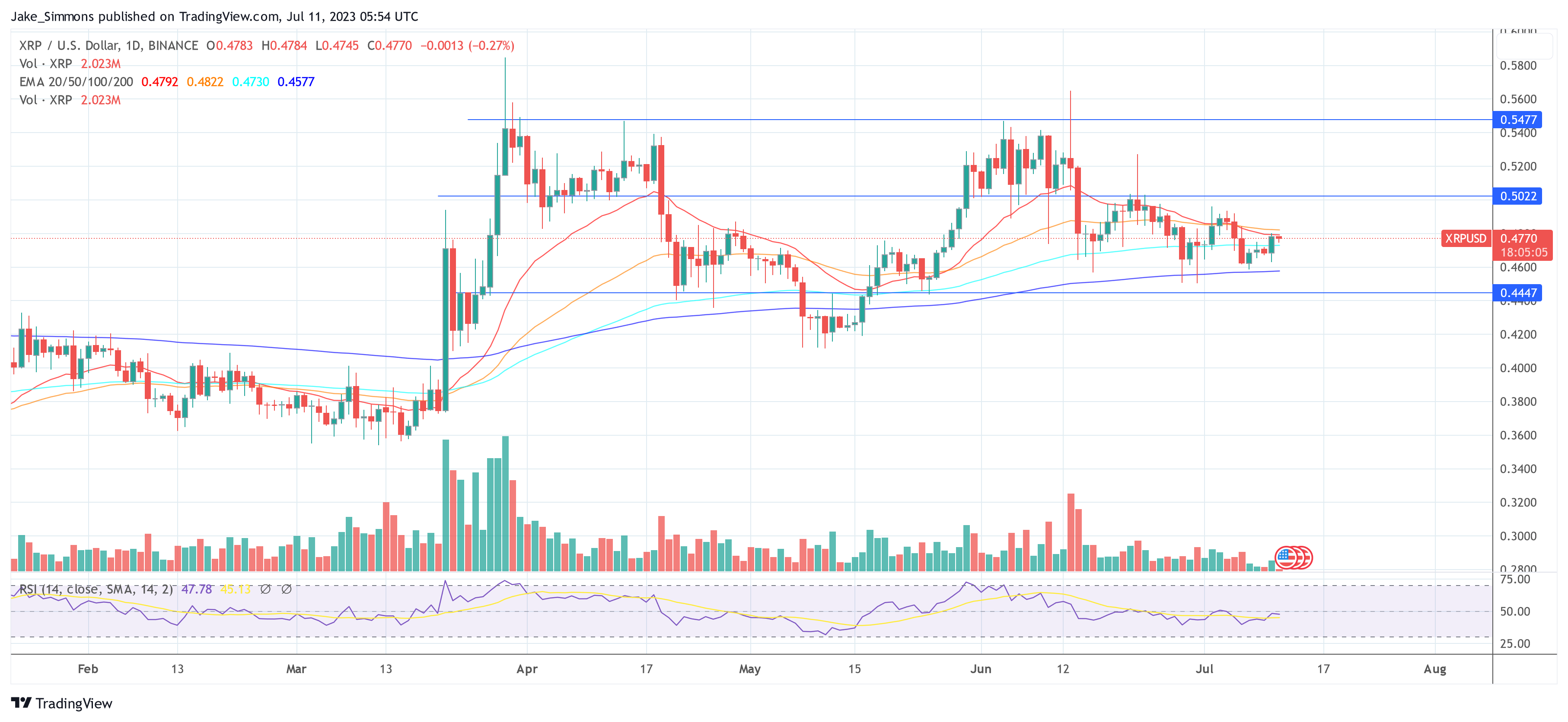 Ripple XRP price