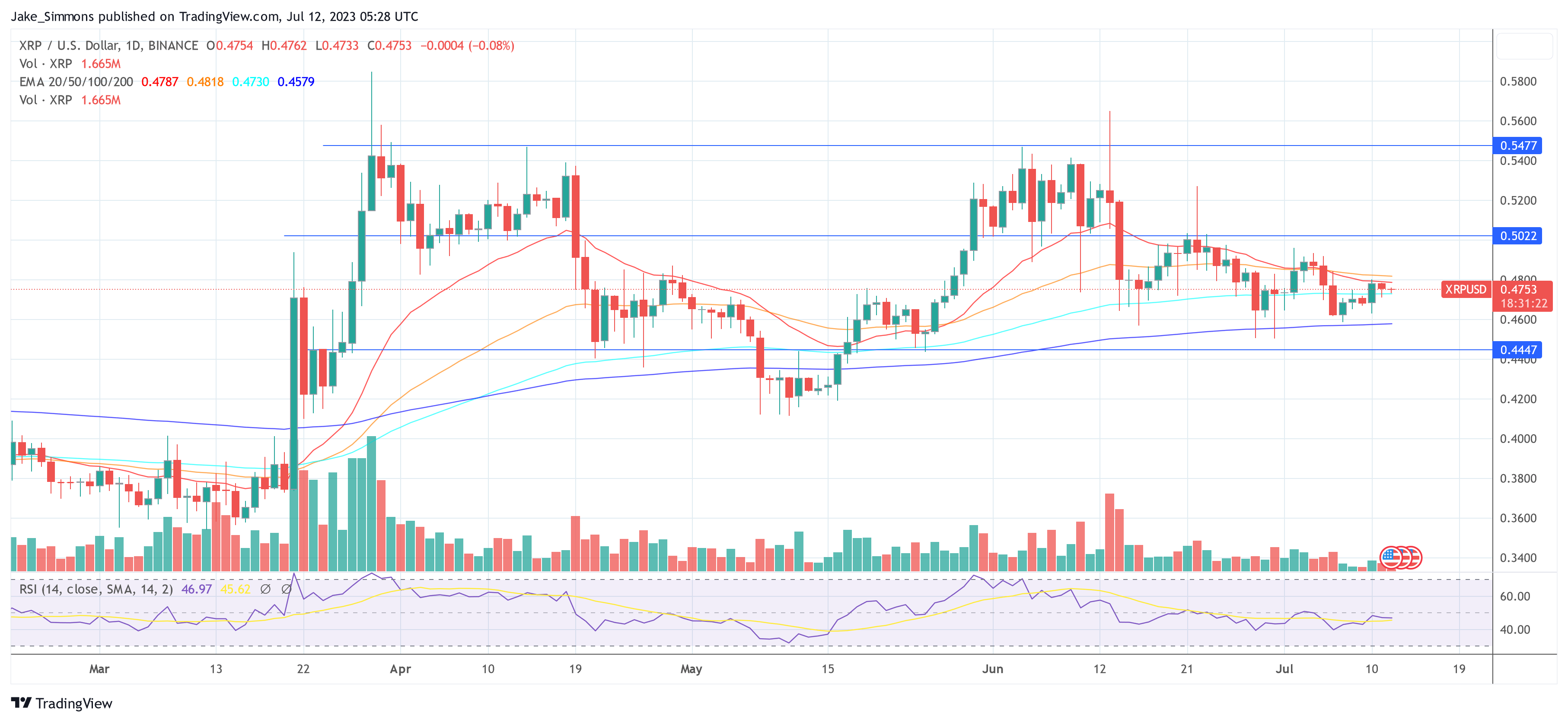 XRP price Ripple