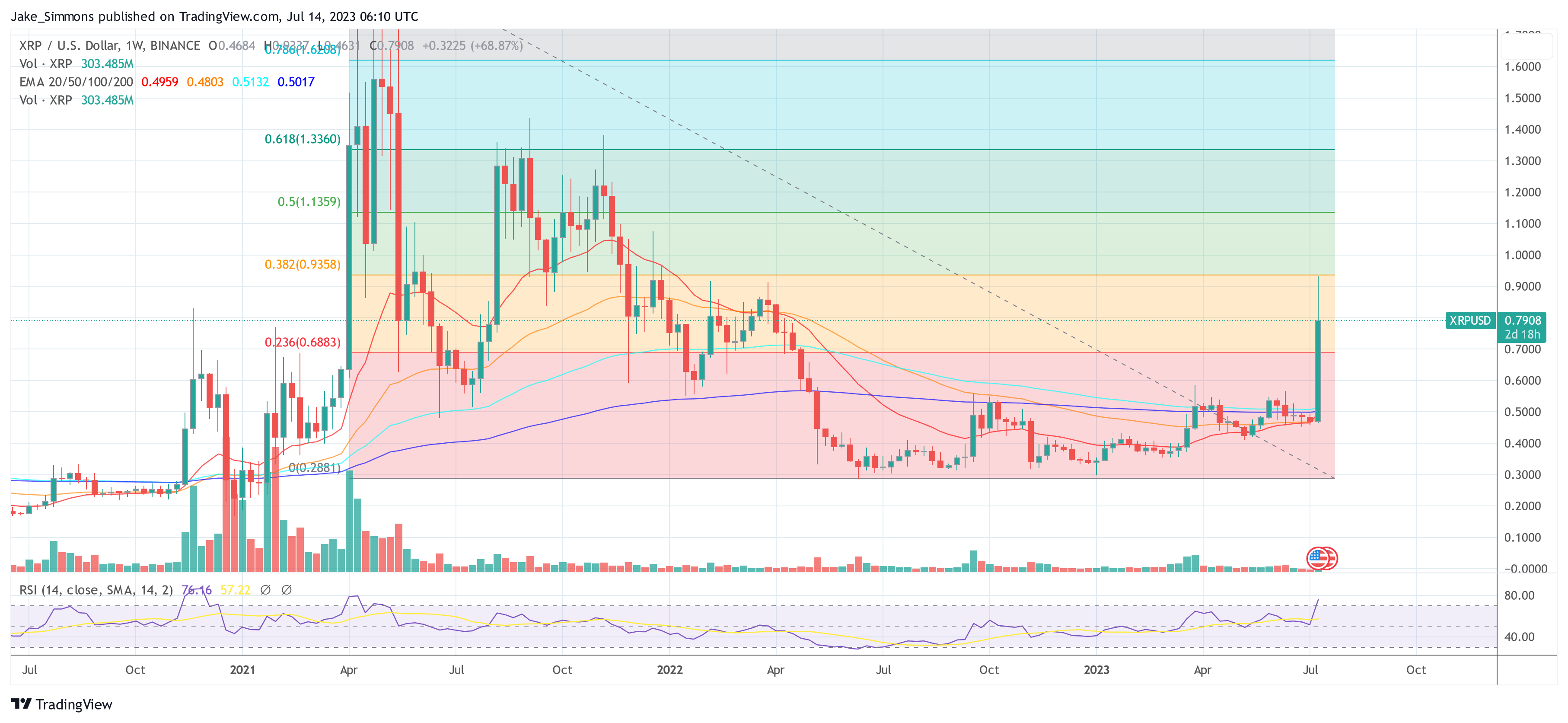 Ripple XRP price