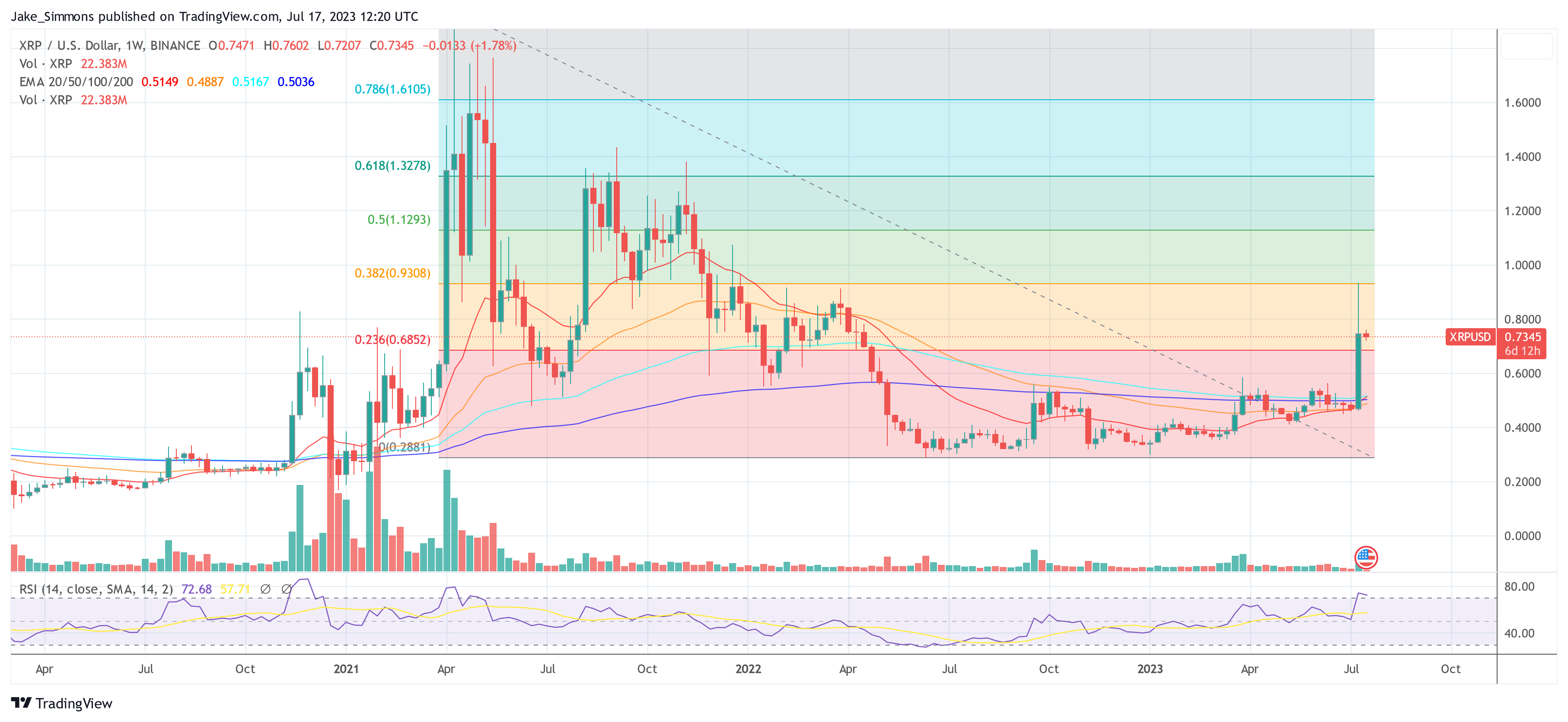 Ripple XRP price