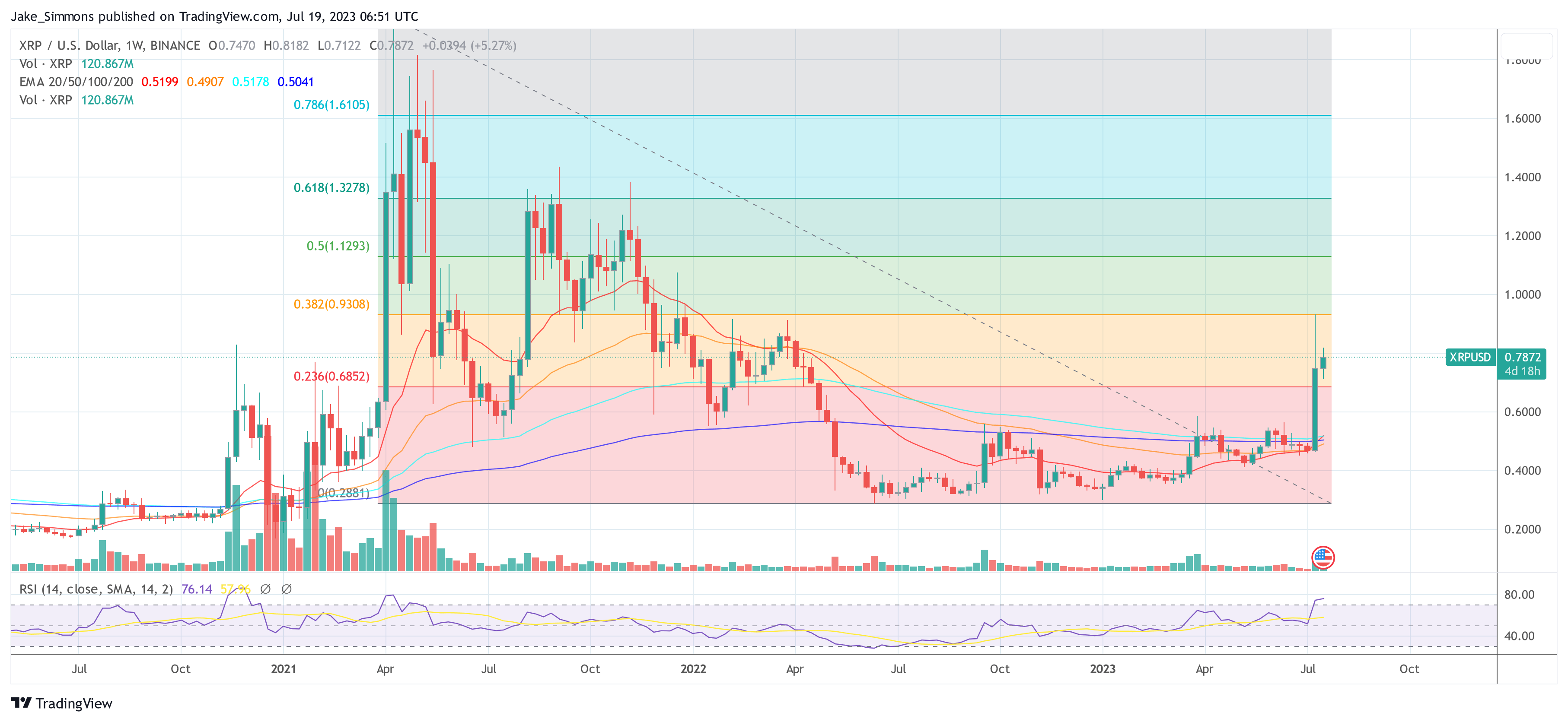 XRP price