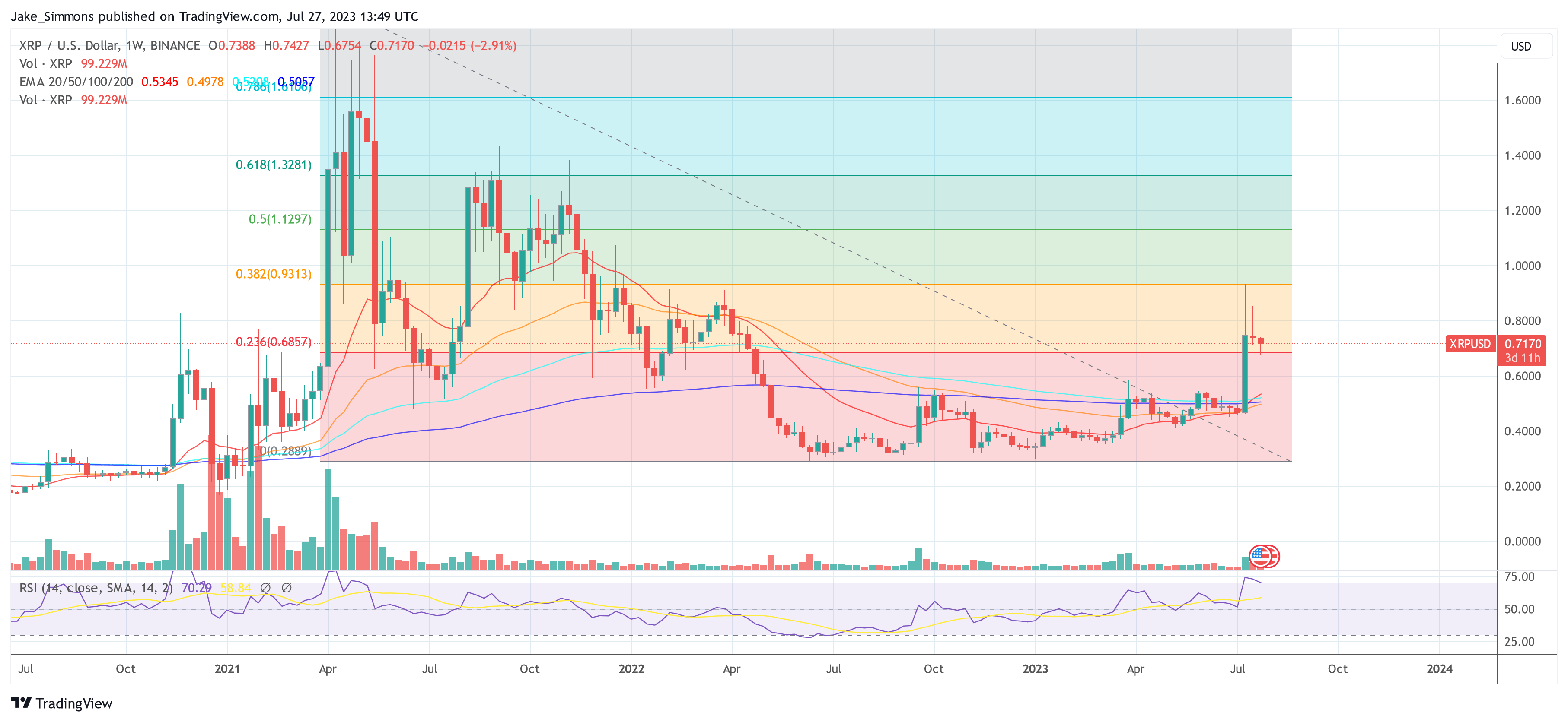 XRP price Ripple