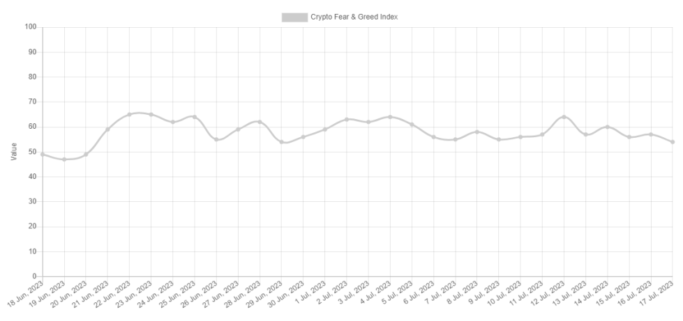 Bitcoin Fear & Greed Index