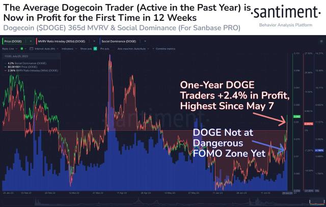 Dogecoin