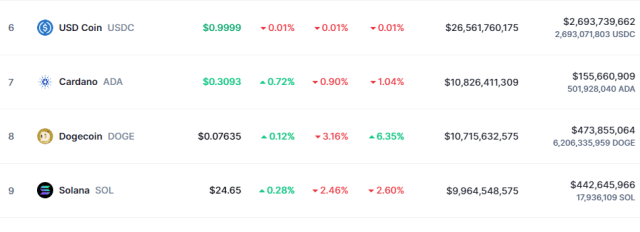 Dogecoin Market Cap