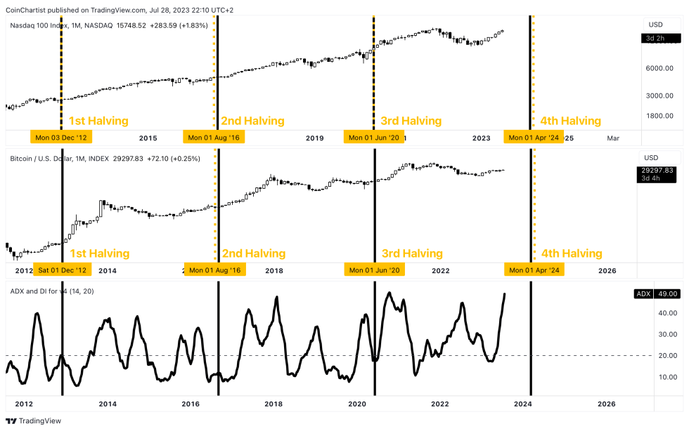 Bitcoin halving