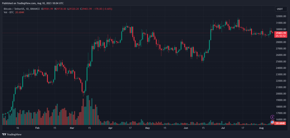 Barry Silbert BTC BTCUSDT DCG