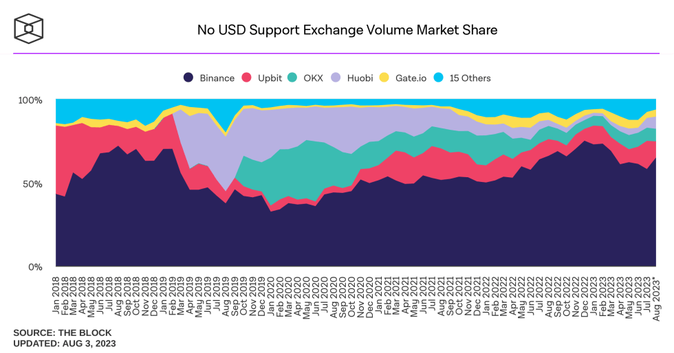 Binance BNB BNBUSDT Crypto exchange