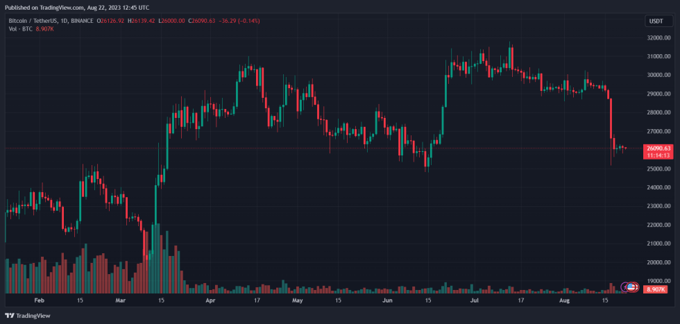 Bitcoin BTC BTCUSDT