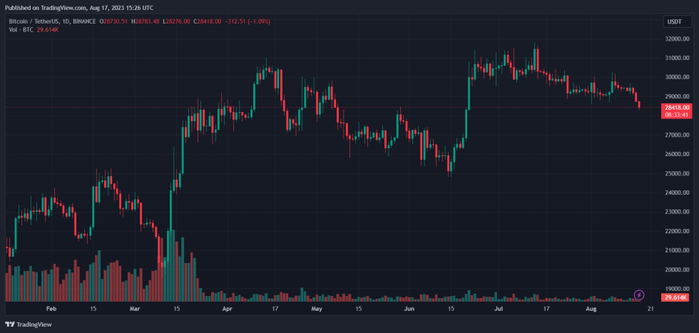 Bitcoin ETF BTC price BTCUSDT