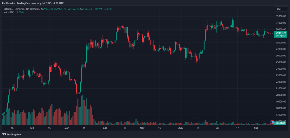 CoinDesk Bitcoin BTC BTCUSDT