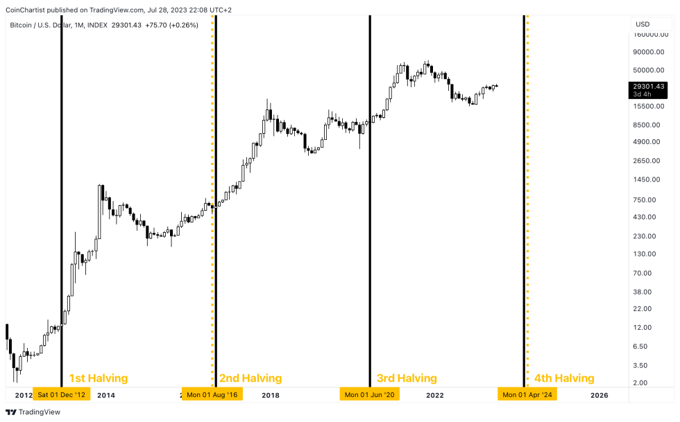 Bitcoin halving