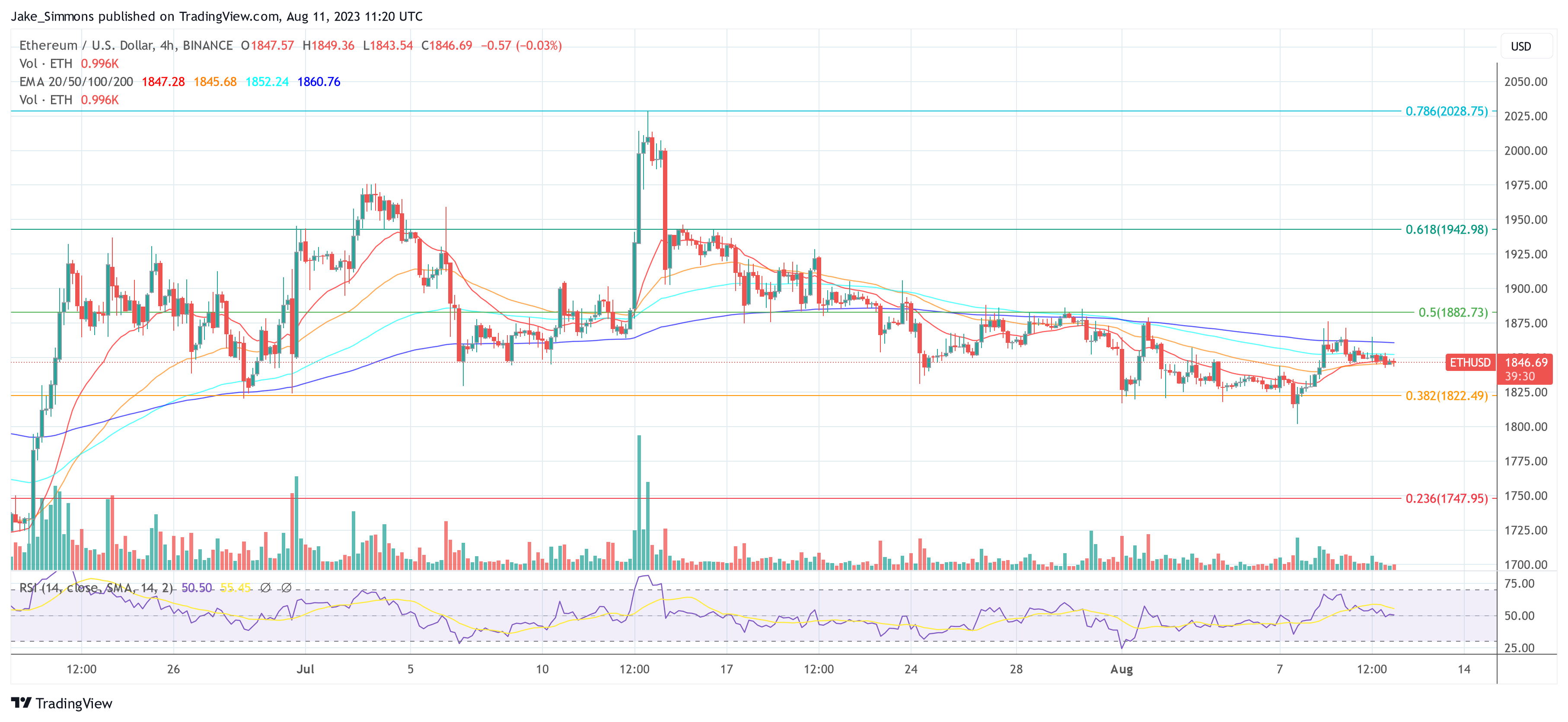 Ethereum price ETH