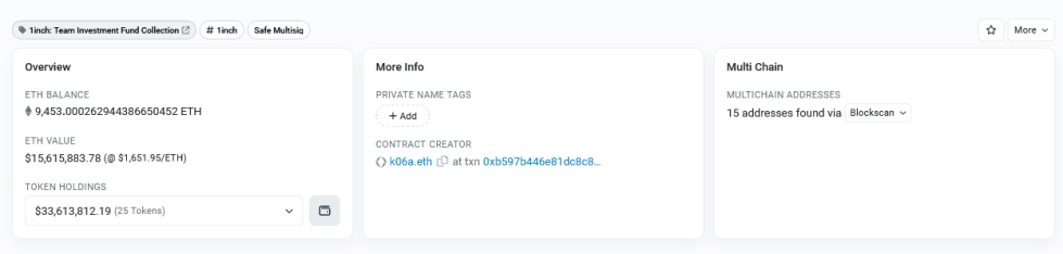 Inch Investment Fund ETH stash: Etherscan