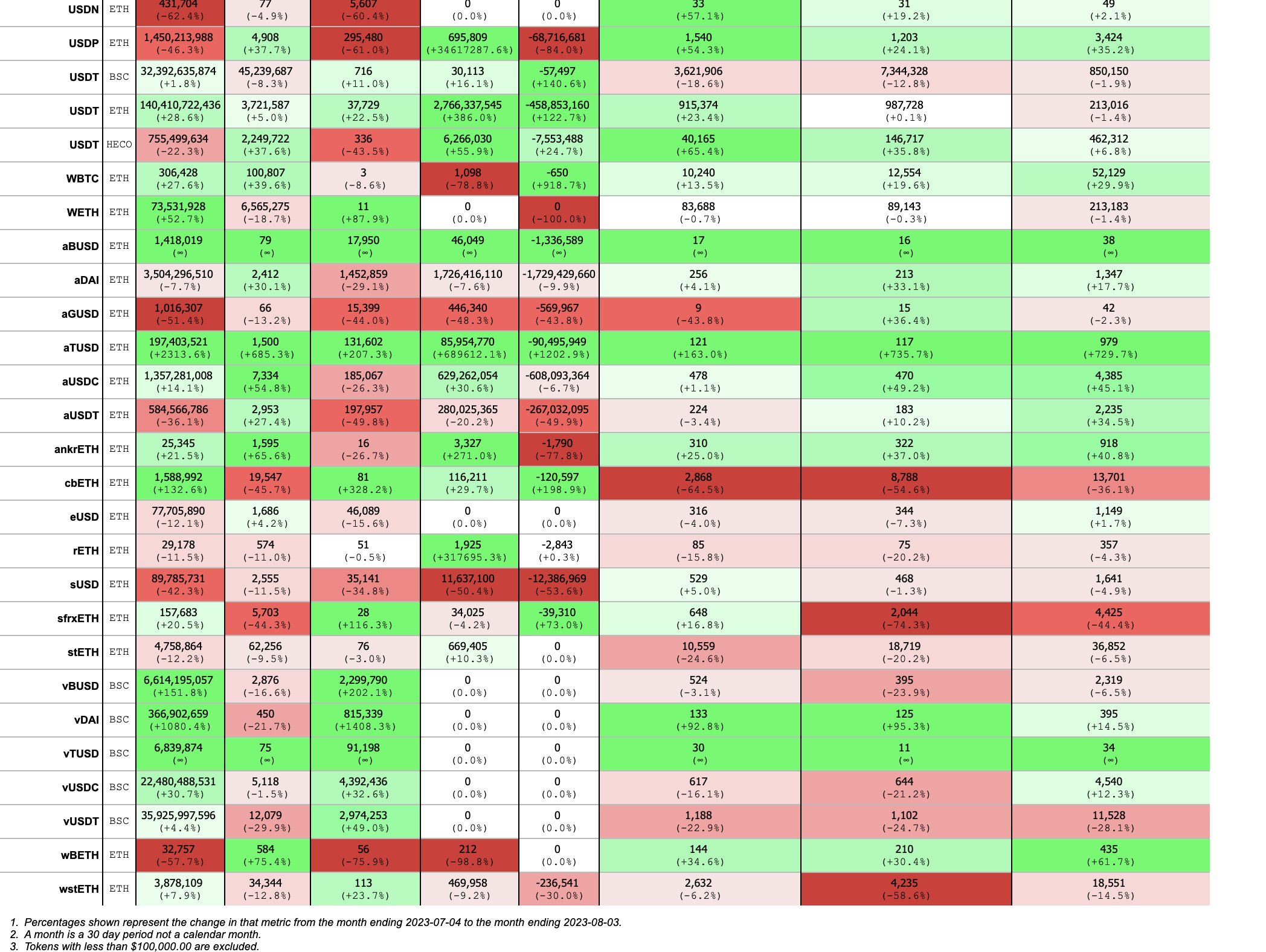 Stablecoin volumes Binance Coinbase