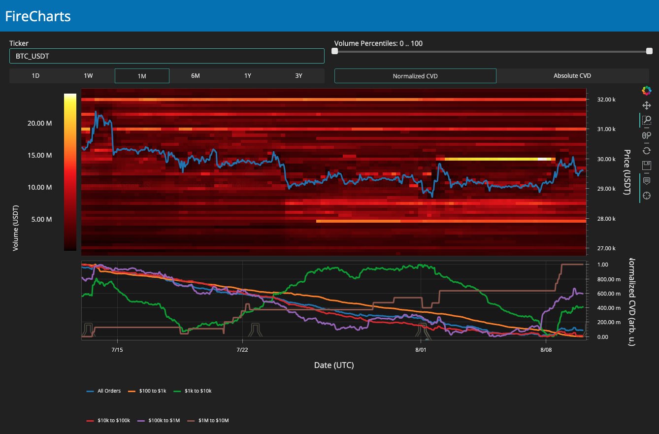 Firecharts Bitcoin