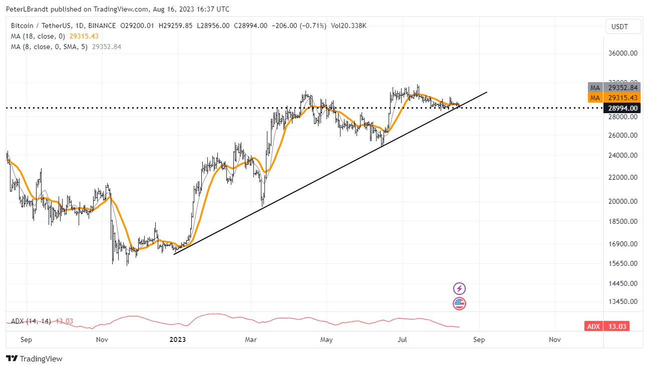 Bitcoin price