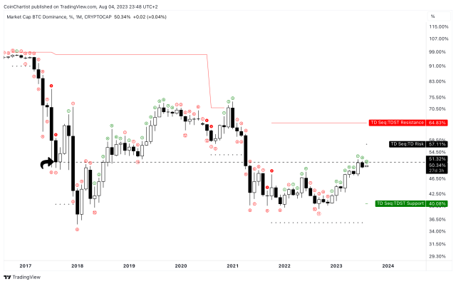 Altcoins