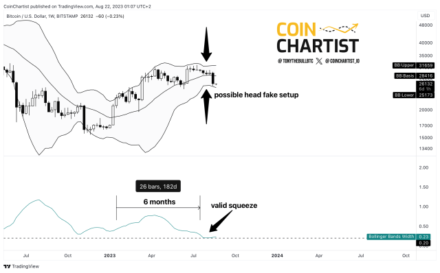 Bitcoin news