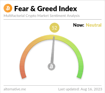 Bitcoin Fear & Greed Index