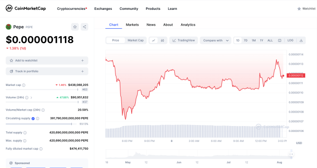 PEPE daily trading volume