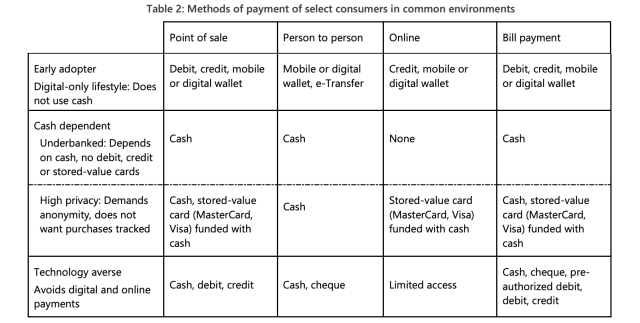 Bank of Canada CBDC study