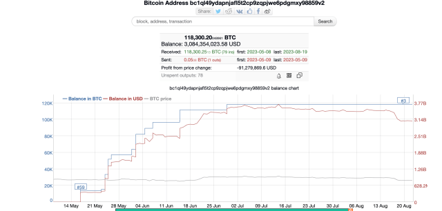 Bitcoin whale wallet