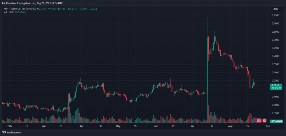 XRP Ripple XRPUSDT