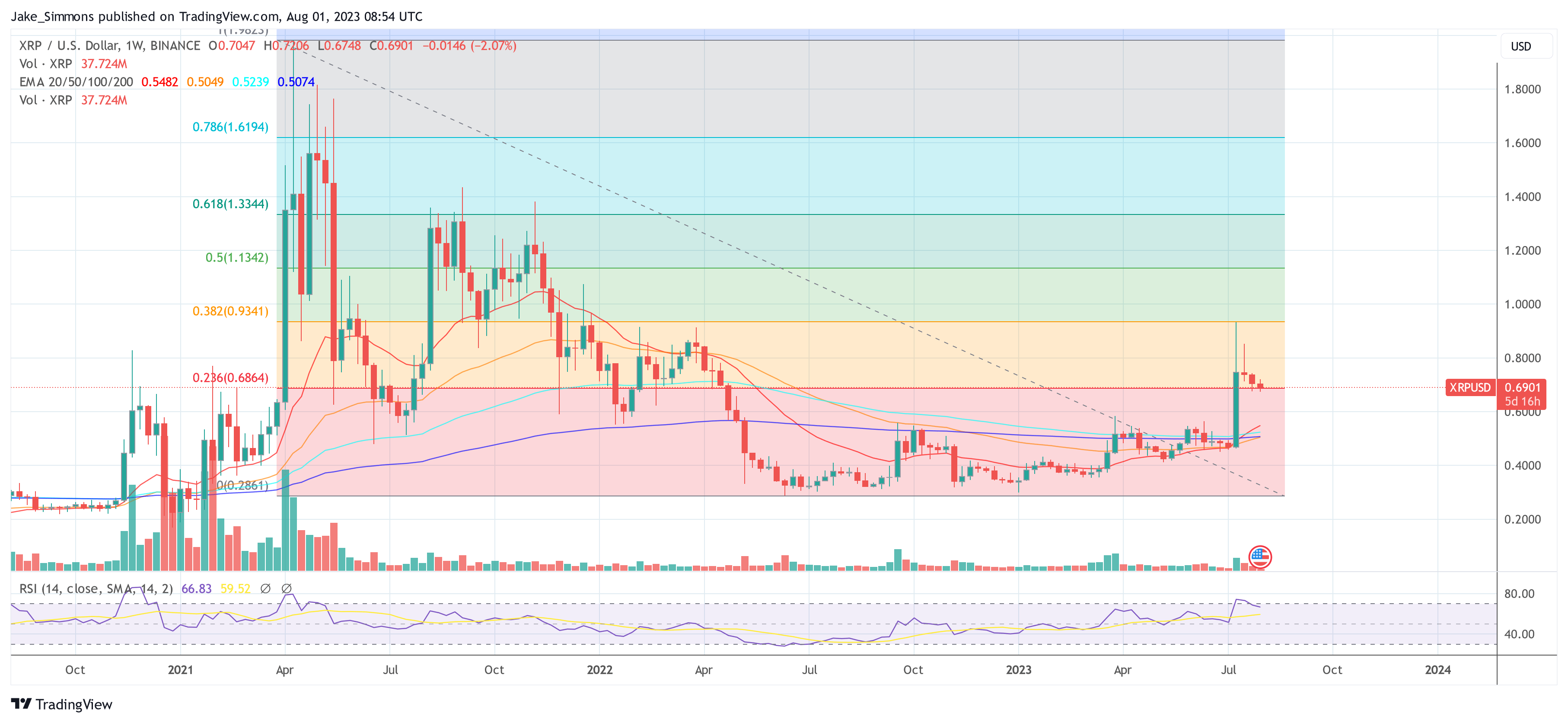 Ripple XRP price