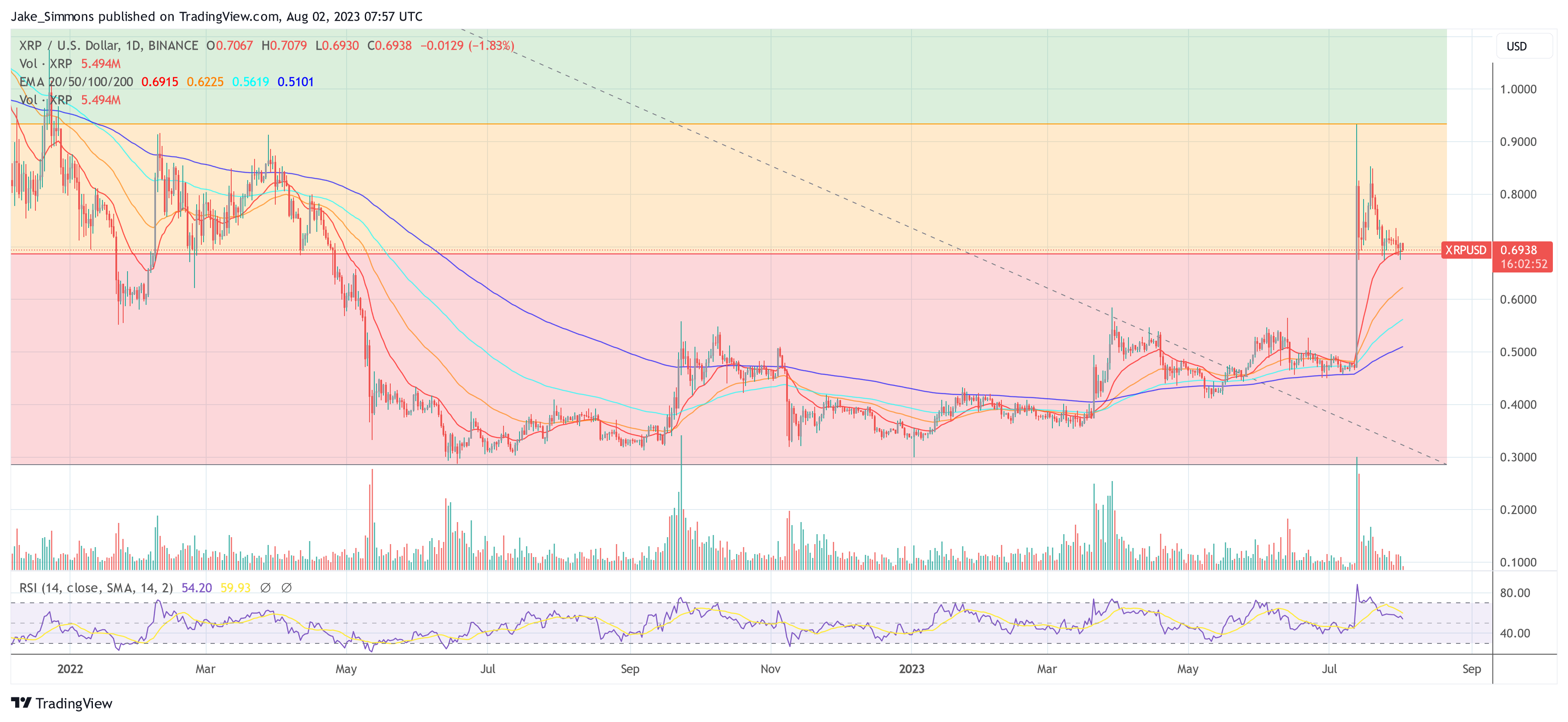 XRP price Ripple