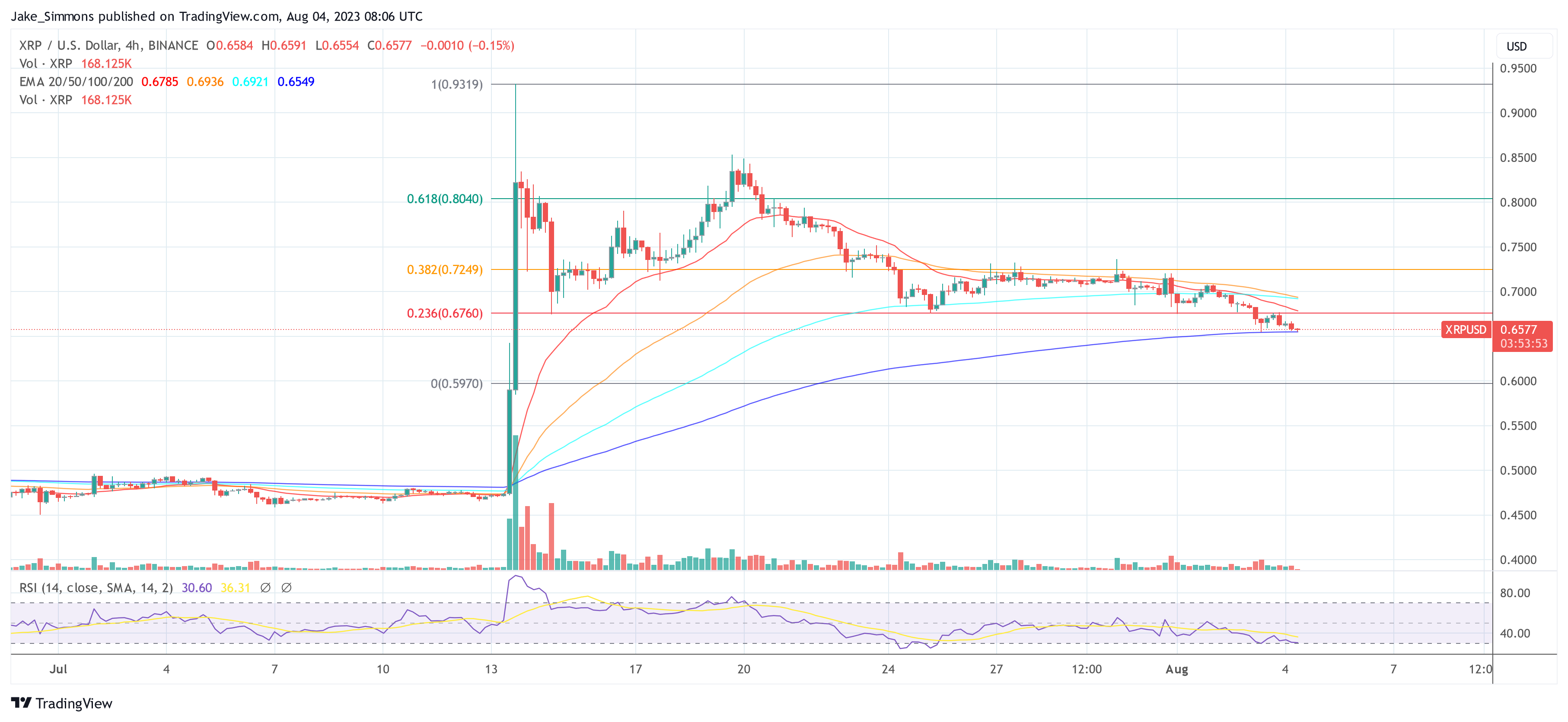 XRP price