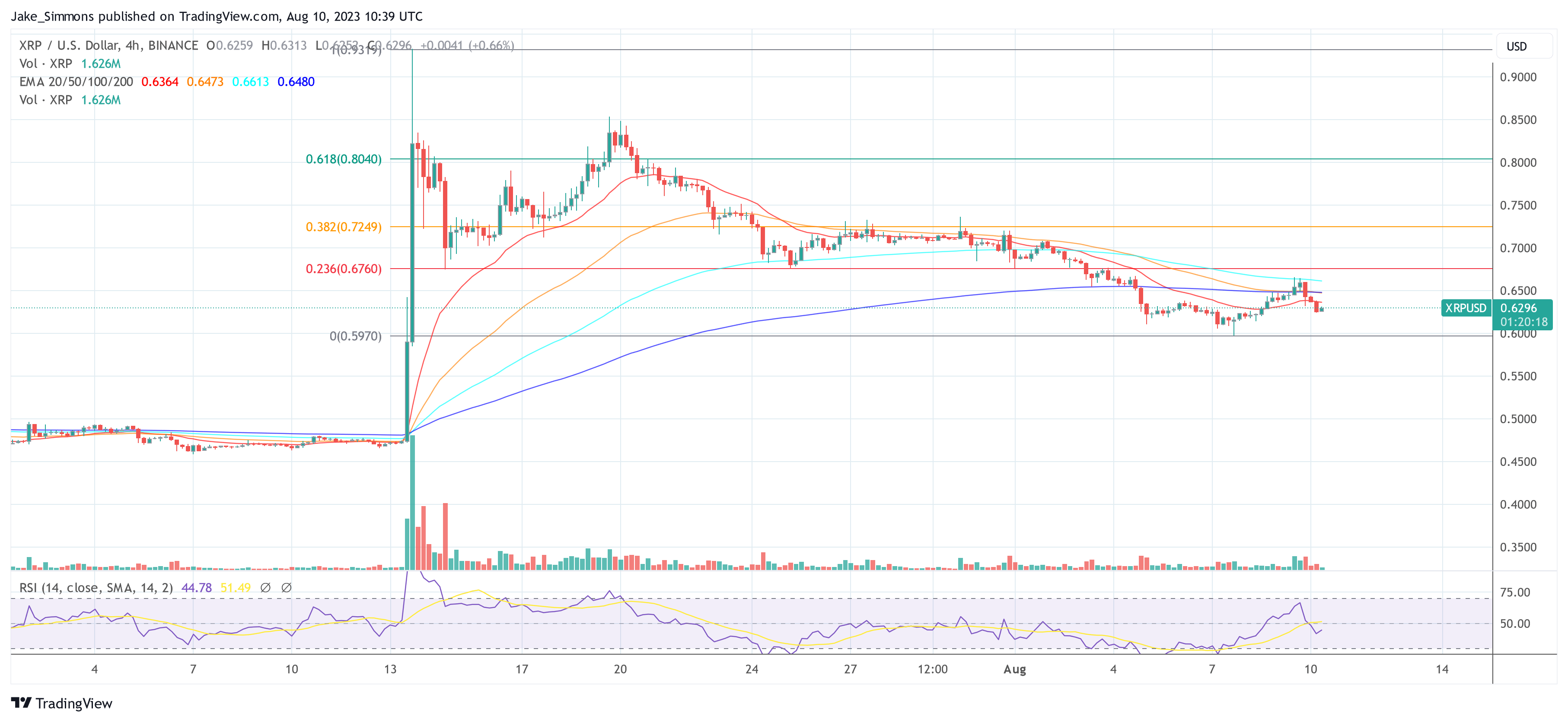 Ripple XRP price