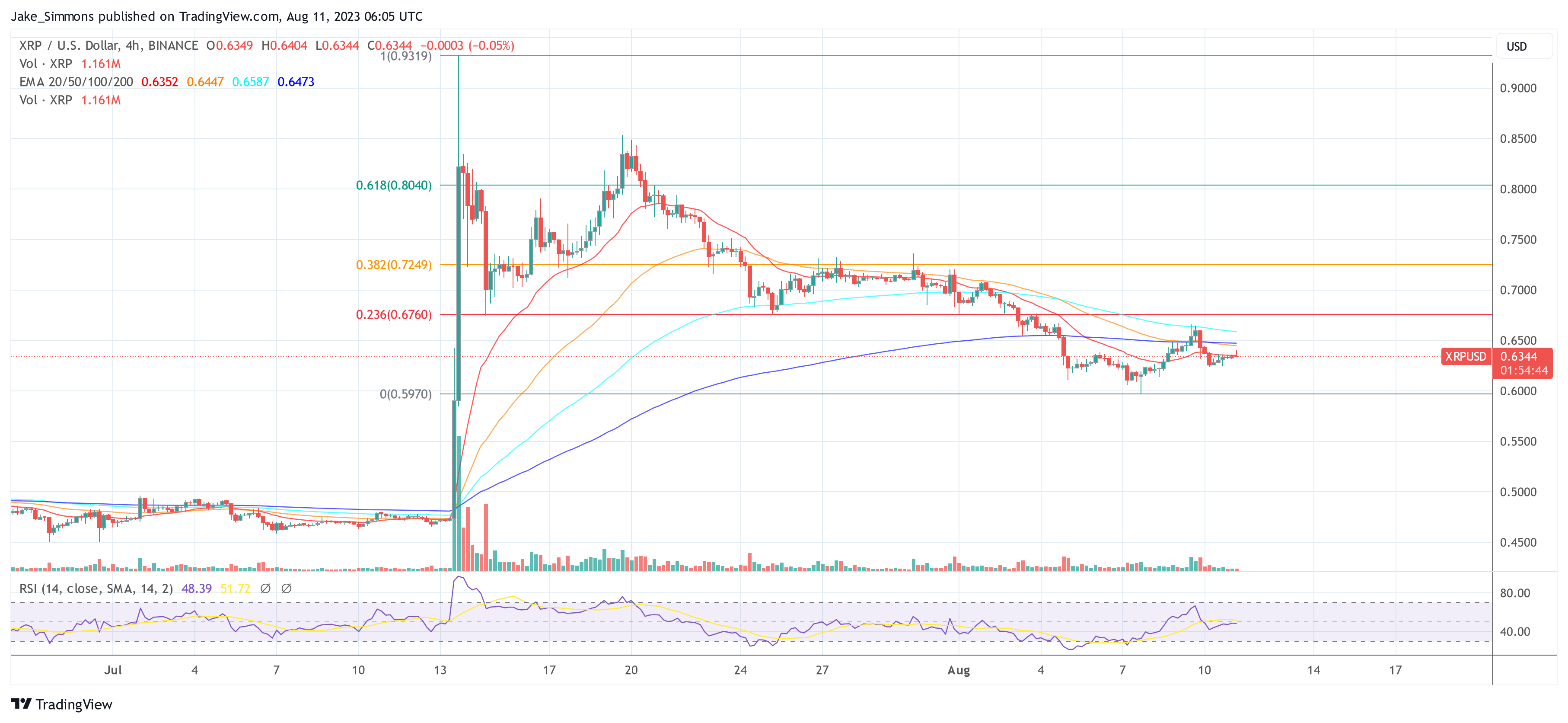 Ripple XRP price