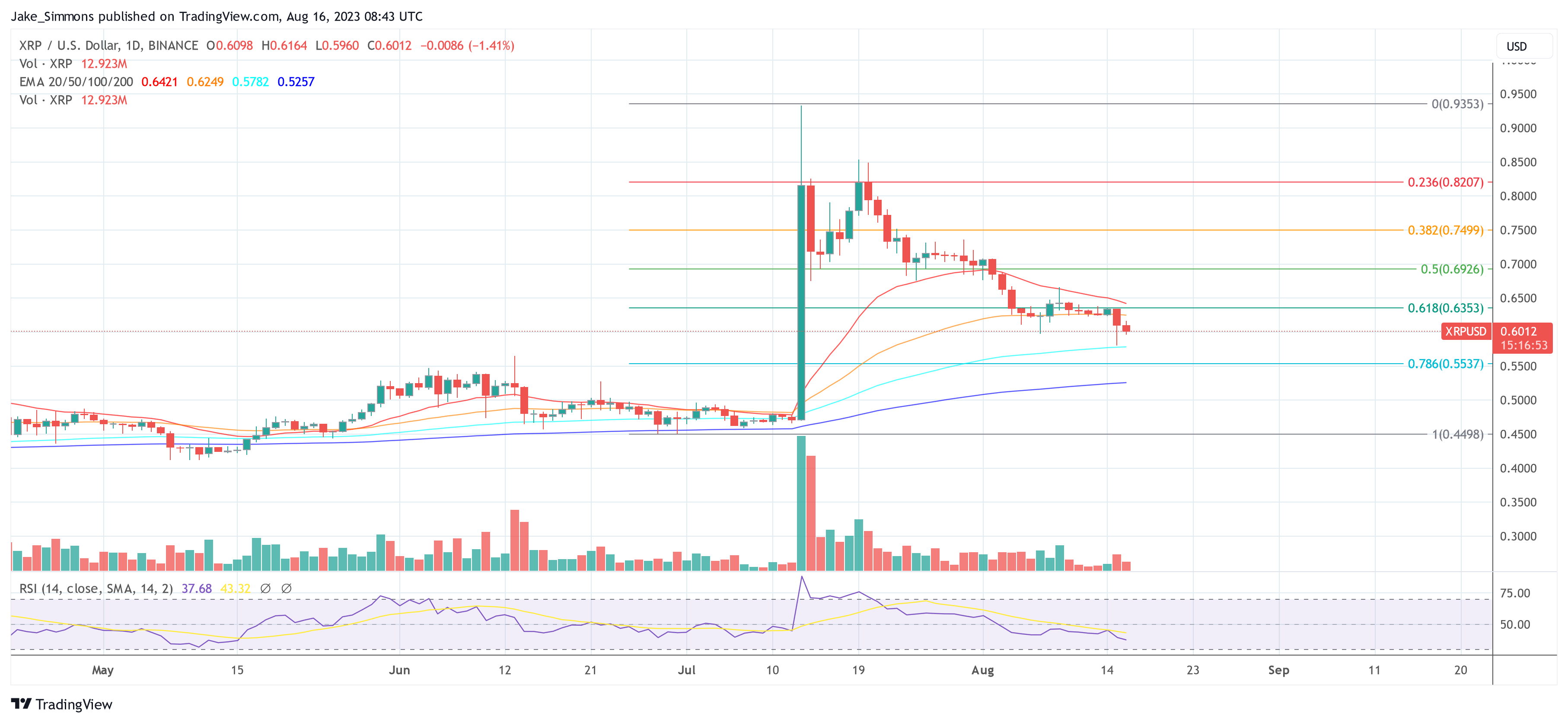 Ripple XRP price