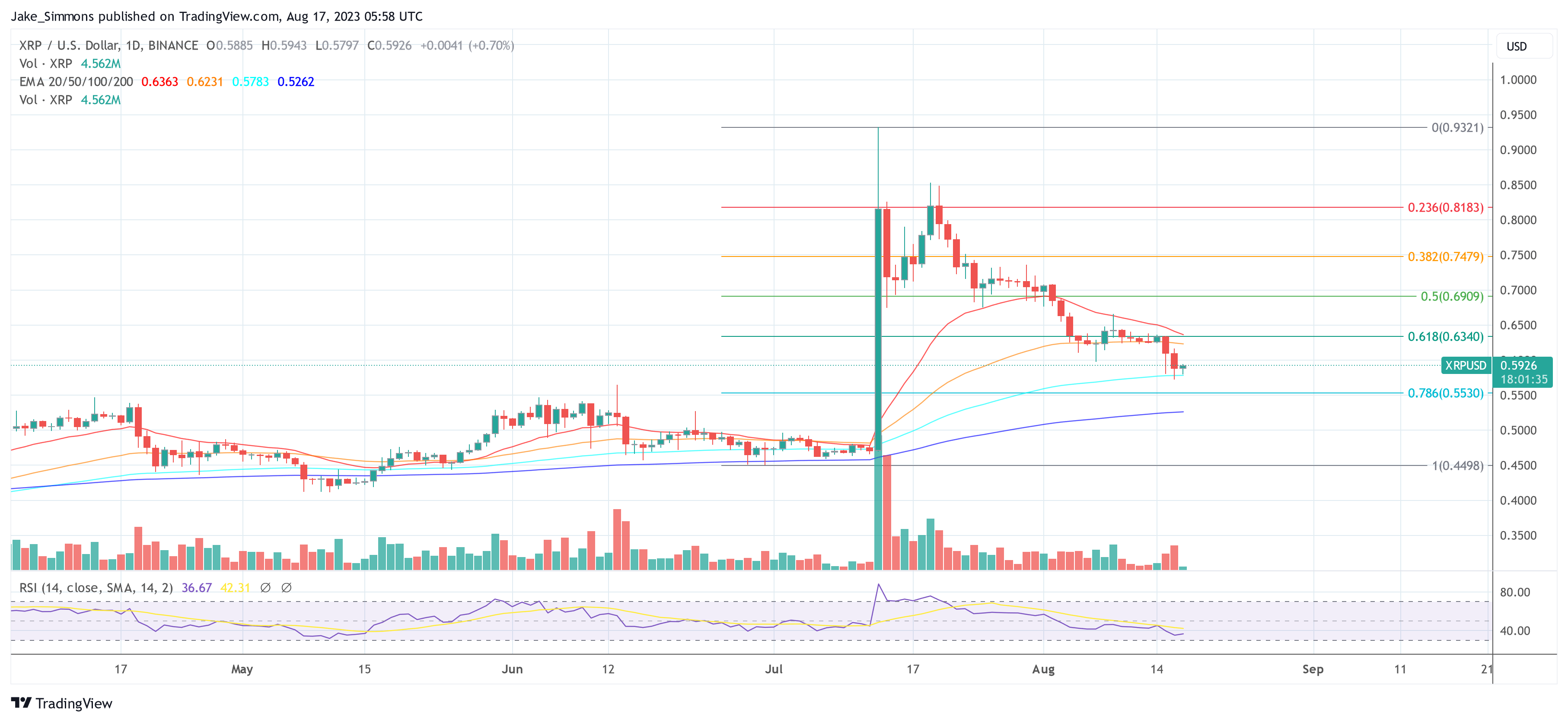 Ripple XRP price