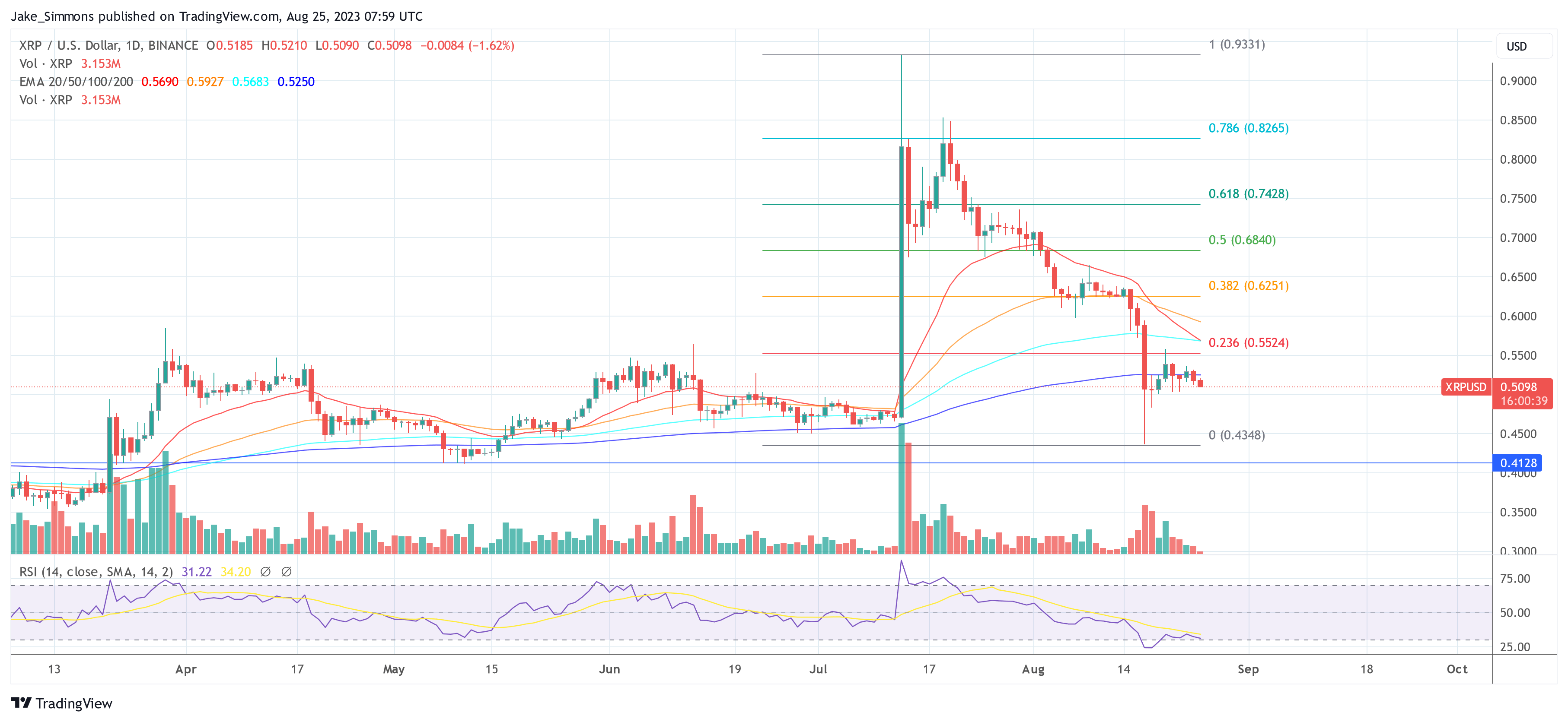 Ripple XRP price