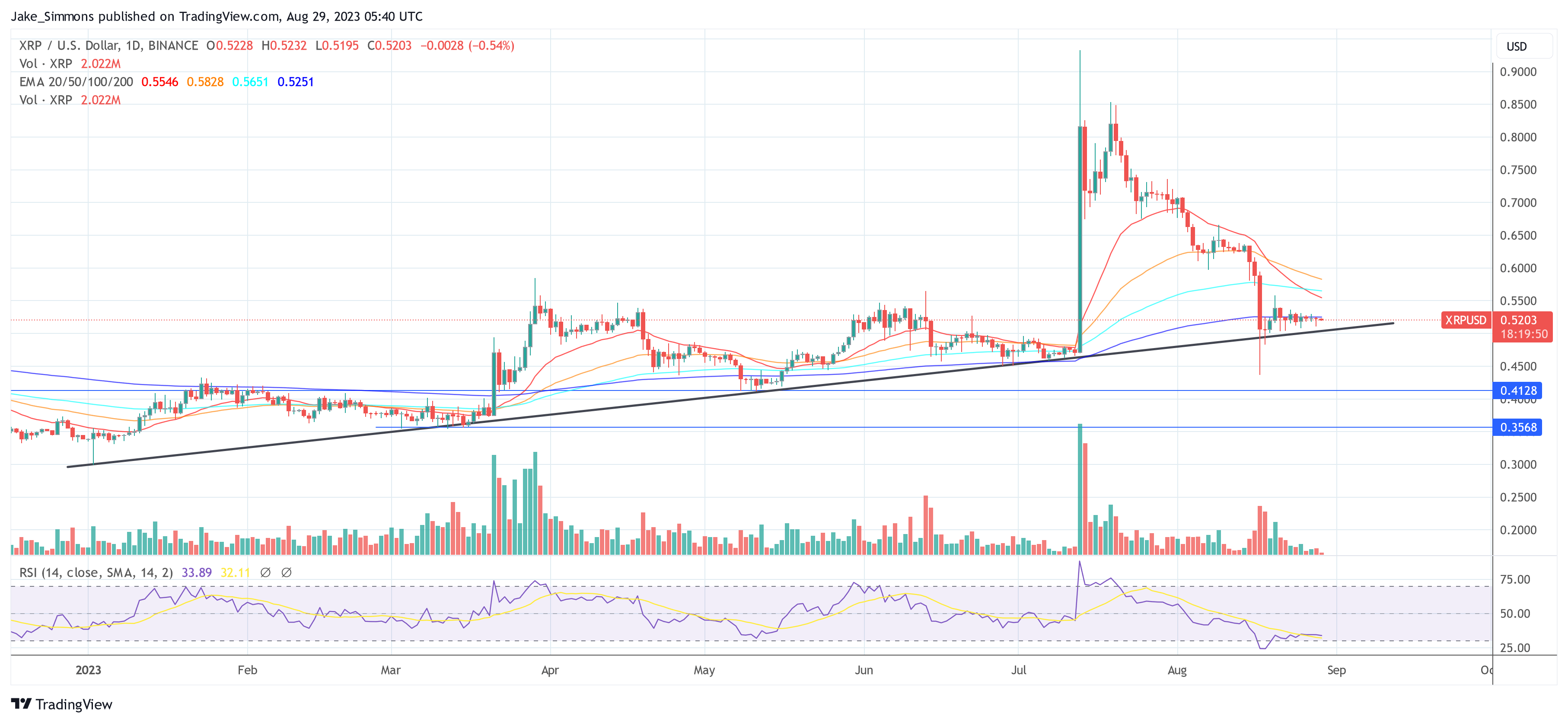 Ripple XRP price