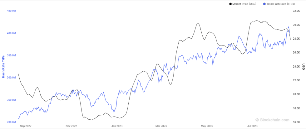 Bitcoin Mining Hashrate