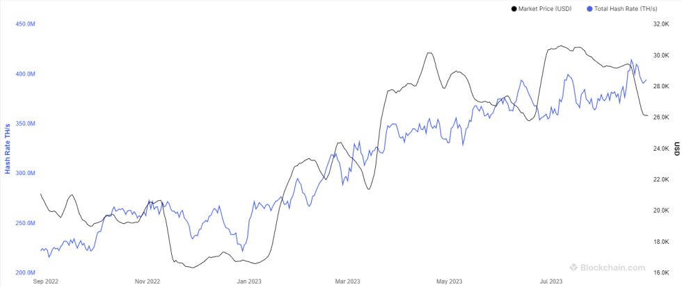 Bitcoin Mining Hashrate