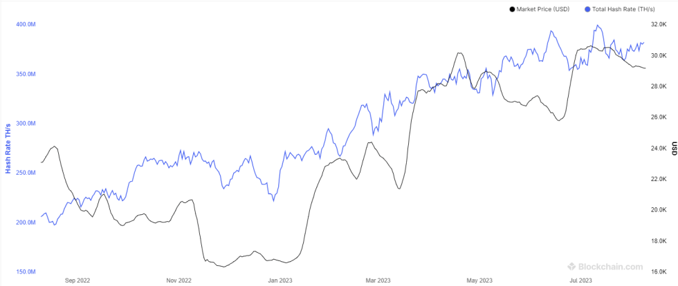 Bitcoin Mining Hash rate